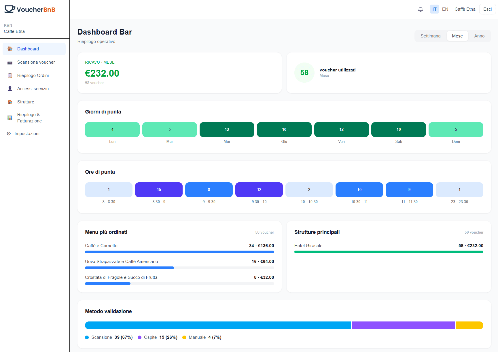 Dashboard Bar