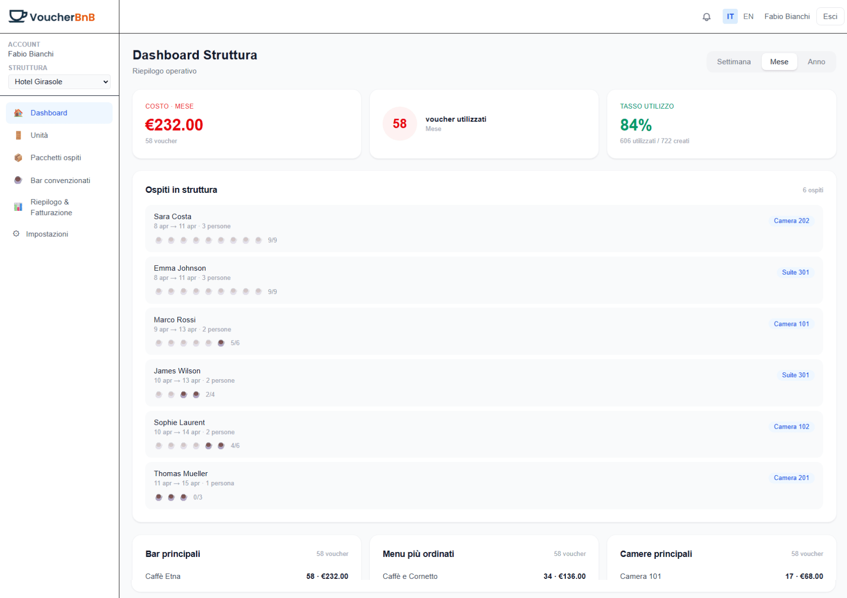 Dashboard struttura